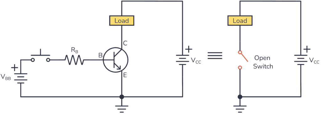 Cut off Region of a bipolar junction transistor