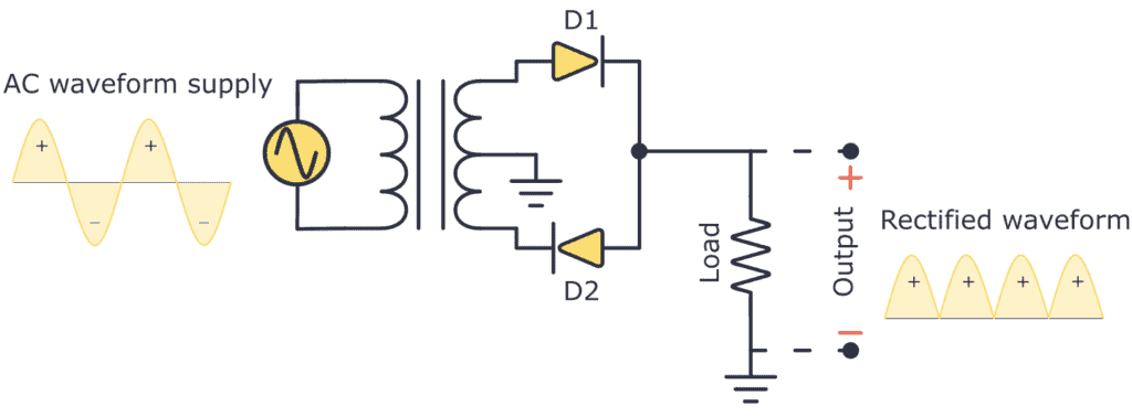 Center-tapped bridge rectifier