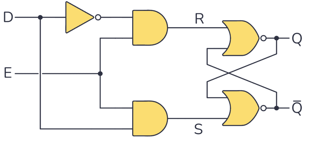 D latch from AND and NOR gates