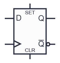 Schematic symbol of a D flip-flop with set and clear pins.