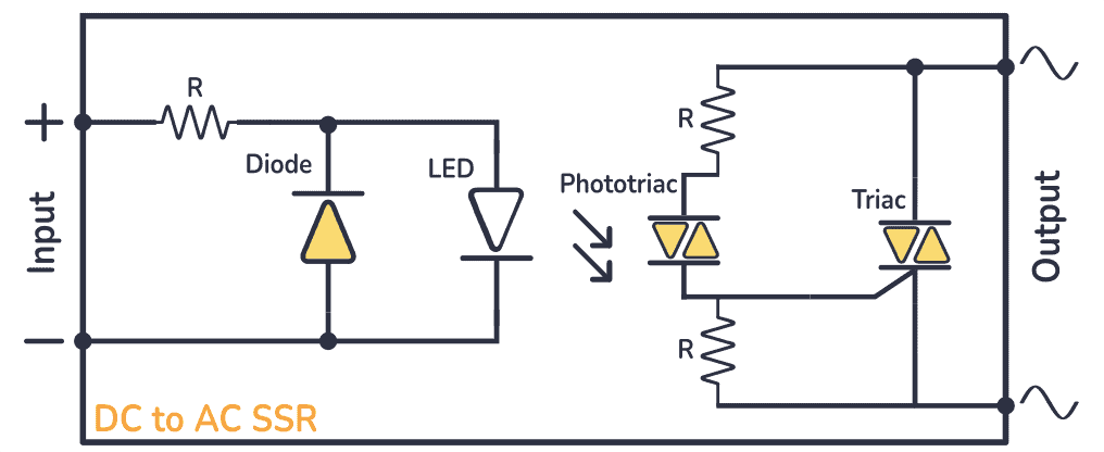 DC-to-AC Solid state relay