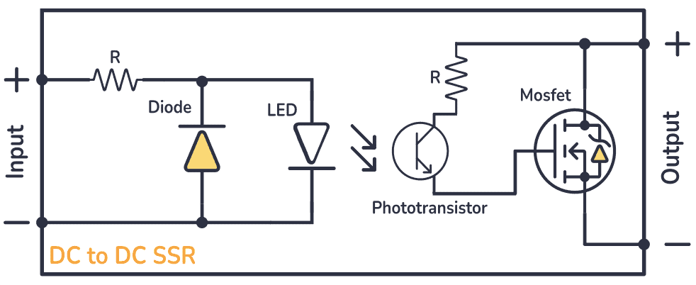 DC-to-DC Solid state relay