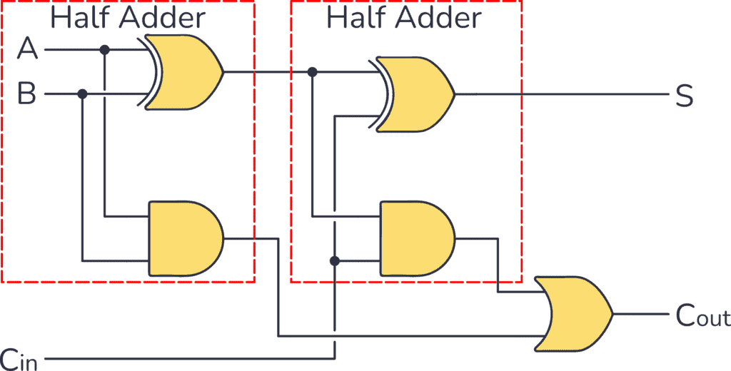 Full Adder Circuit parts