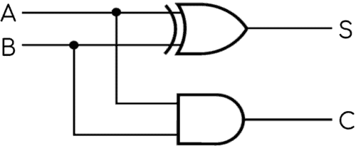 Half adder circuit