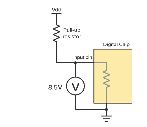 How to find the input impedance of an IC