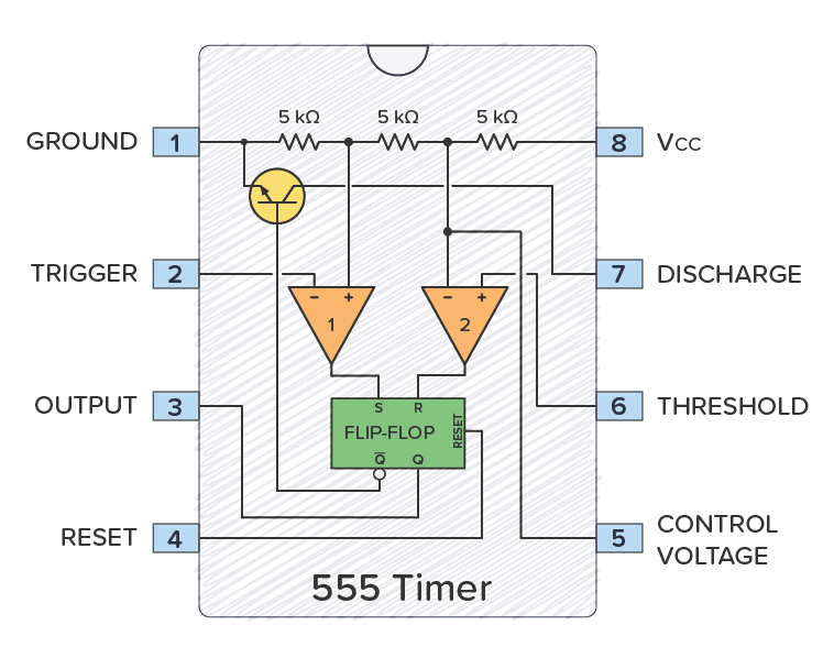 The circuit inside the 555 timer