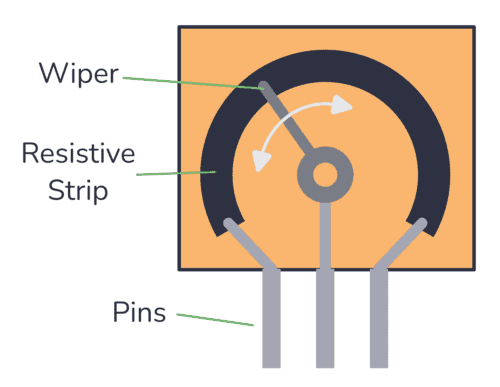Inside a potentiometer