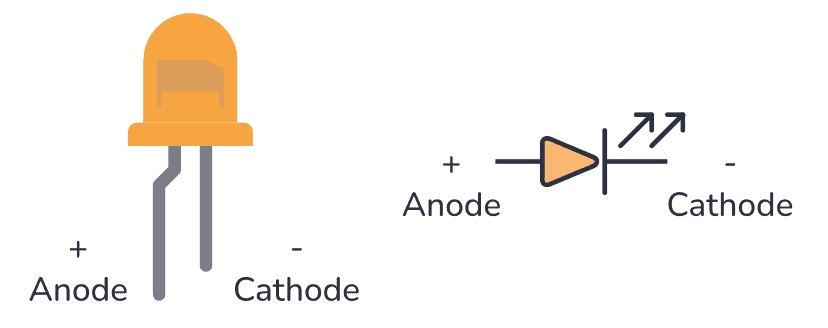 Light-emitting diode - LED Pinout with anode and cathode