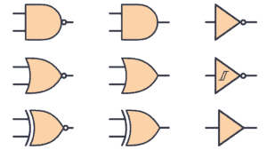 Symbols of the logic gates
