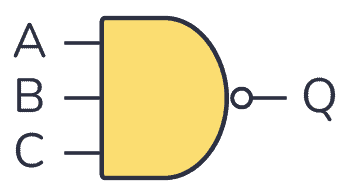 3-input NAND gate symbol