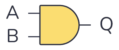 AND gate symbol
