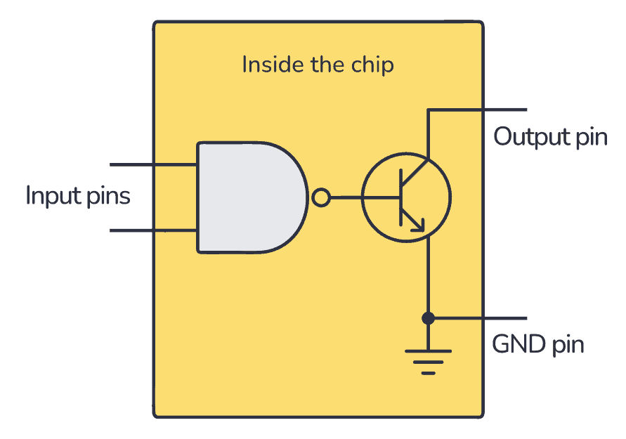 Open-collector NAND gate