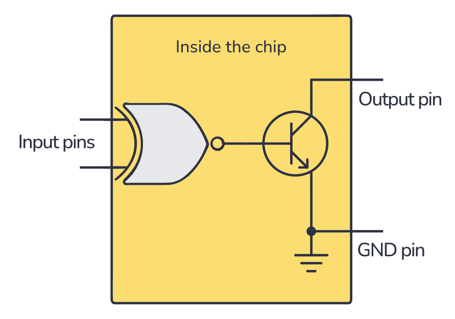 An open-collector XNOR gate inside the 74HC266