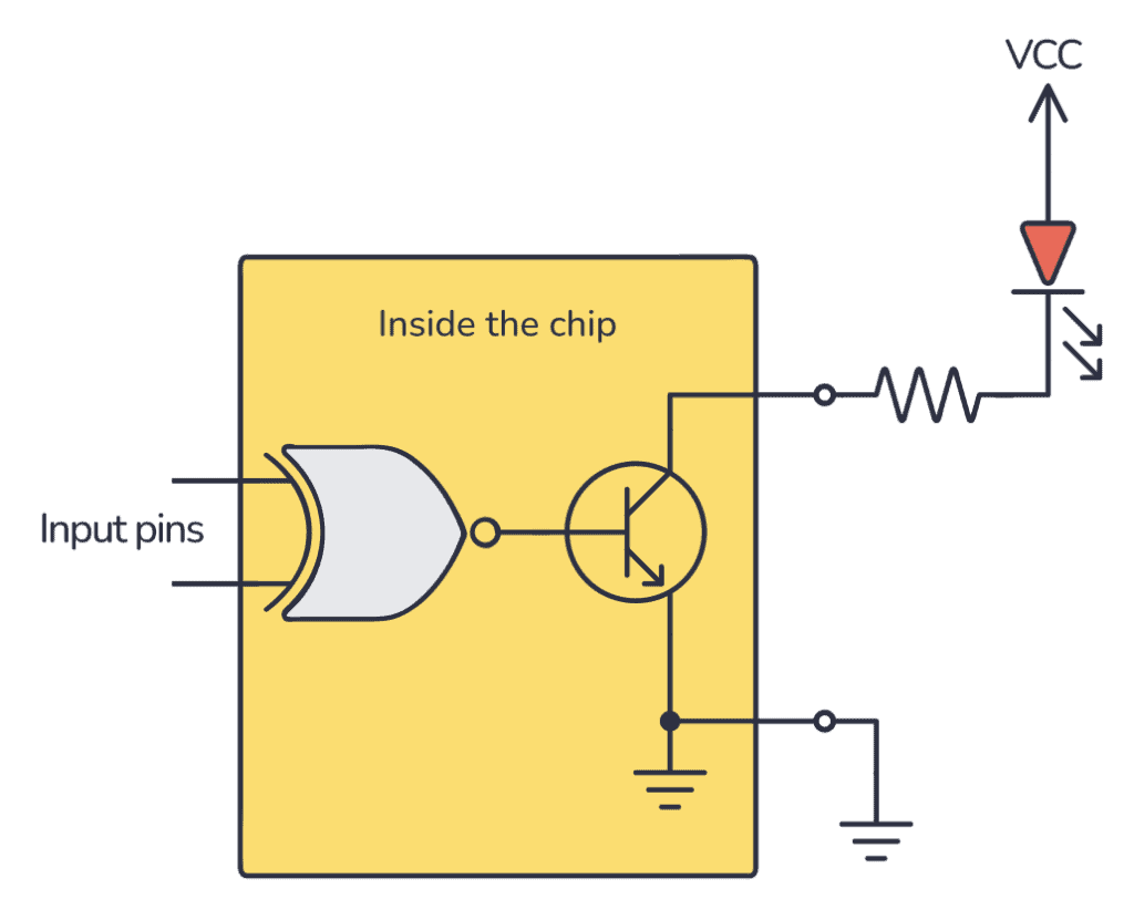 Controlling an LED from an open-collector XNOR gate output