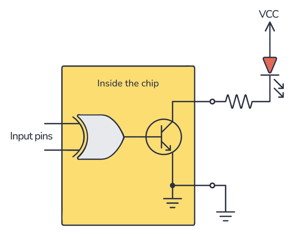 Controlling an LED from an open-collector XOR gate output