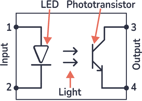 Inside an Optocoupler