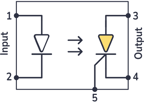 Photo-scr Optocoupler
