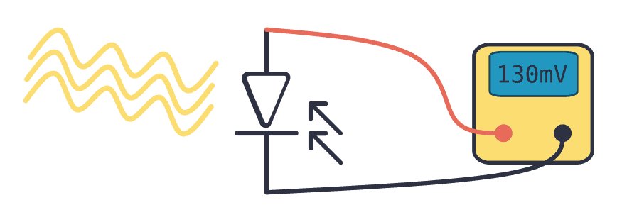 Measuring voltage across a photodiode with light