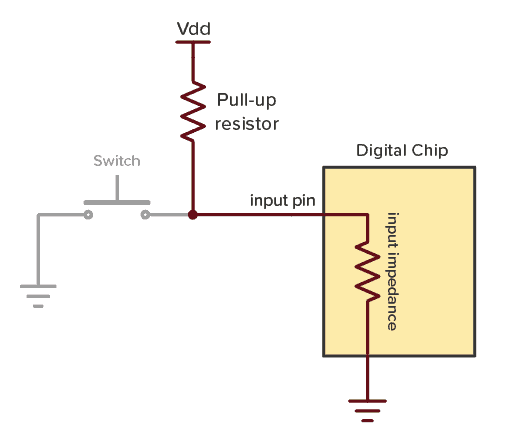 Input impedance creating voltage divider with pull-up resistor