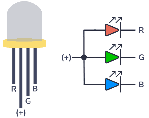 Common Anode RGB LED