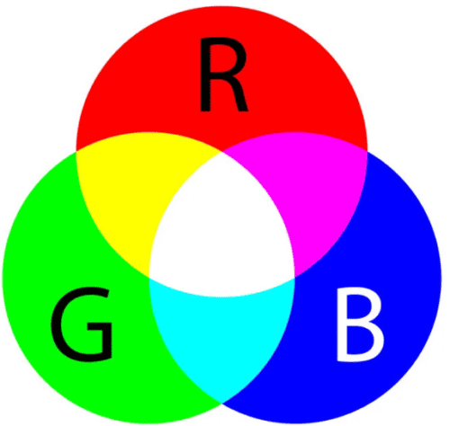 RGB model