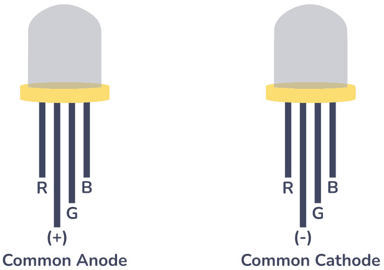 Type of RGB LEDs