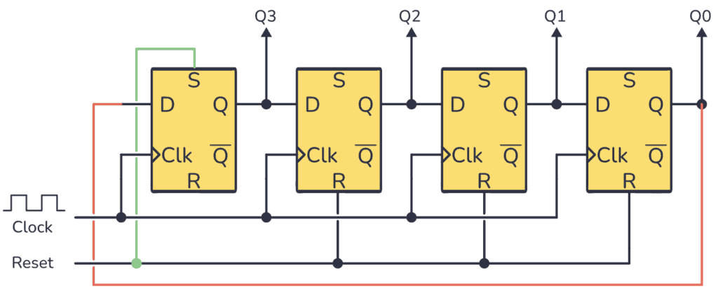 Ring counter circuit