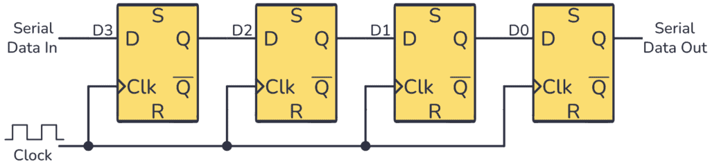 Shift register circuit