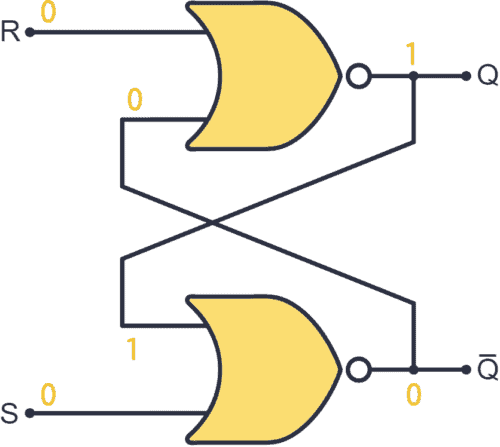 S-R latch with NOR gates case 1