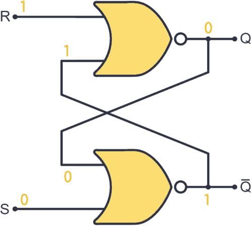 S-R latch with NOR gates case 2